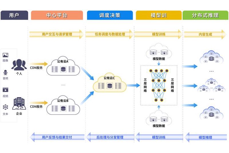 企业级软件开发:现代商业智能的催化剂