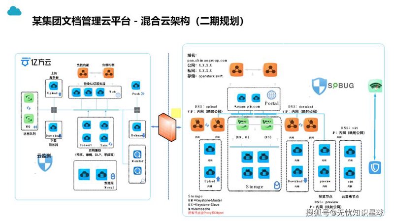 企业级软件开发助力企业管理转型升级