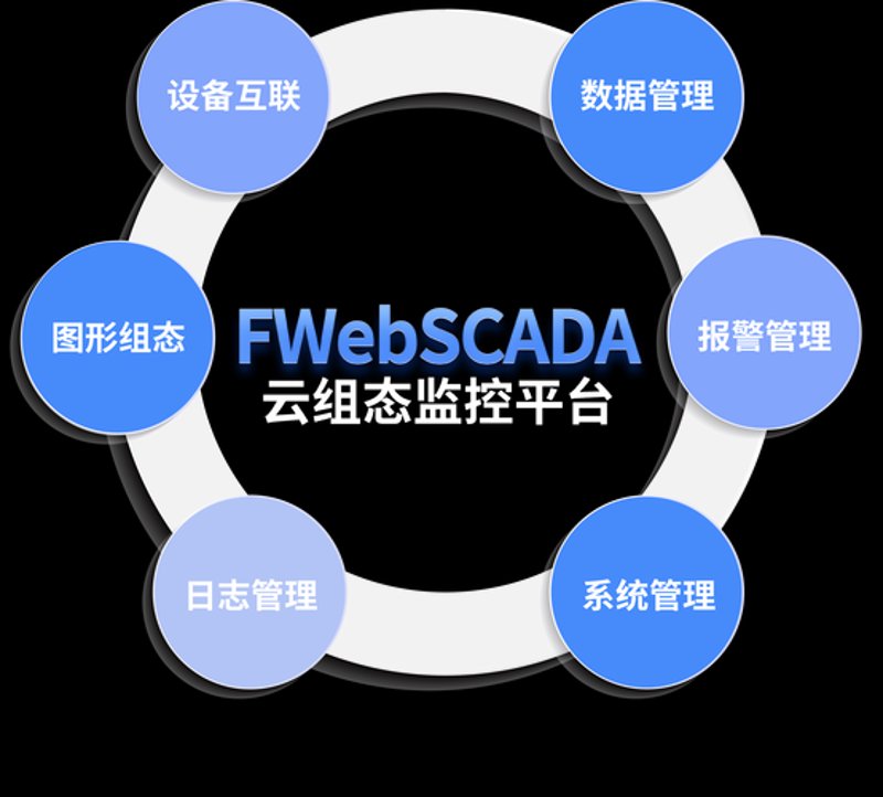 云端未来:云平台解决方案驱动行业发展